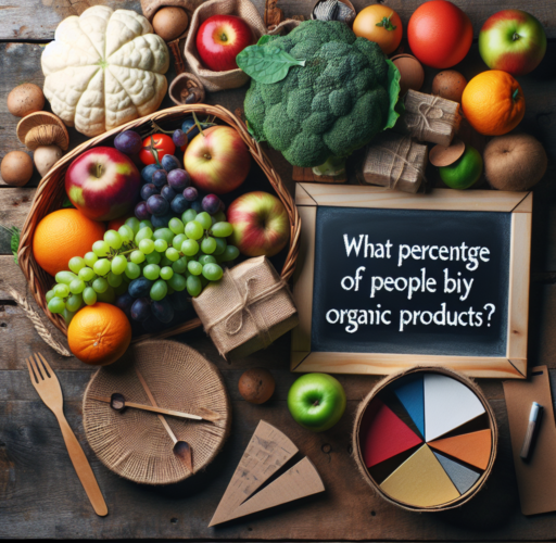 ¿Qué porcentaje de personas compra productos orgánicos?